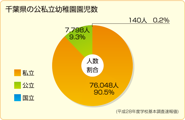 連合会の案内 | 一般社団法人 全千葉県私立幼稚園連合会