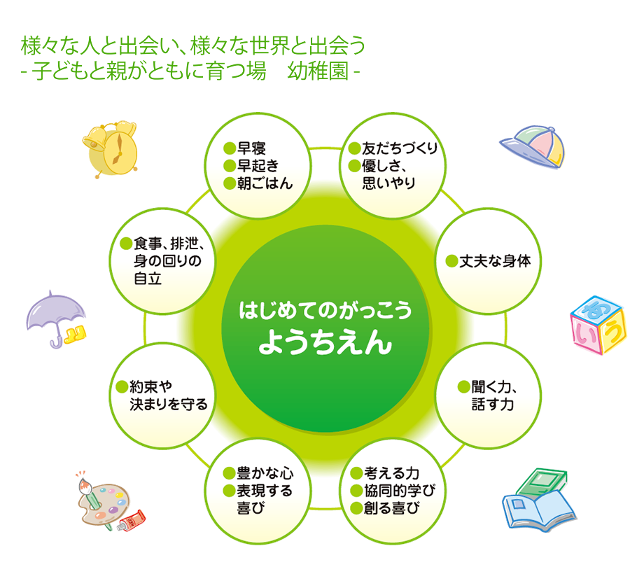 様々な人と出会い、様々な世界と出会う - 子どもと親がともに育つ場　幼稚園 -