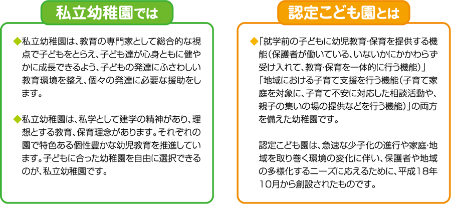 私立幼稚園では、認定こども園では